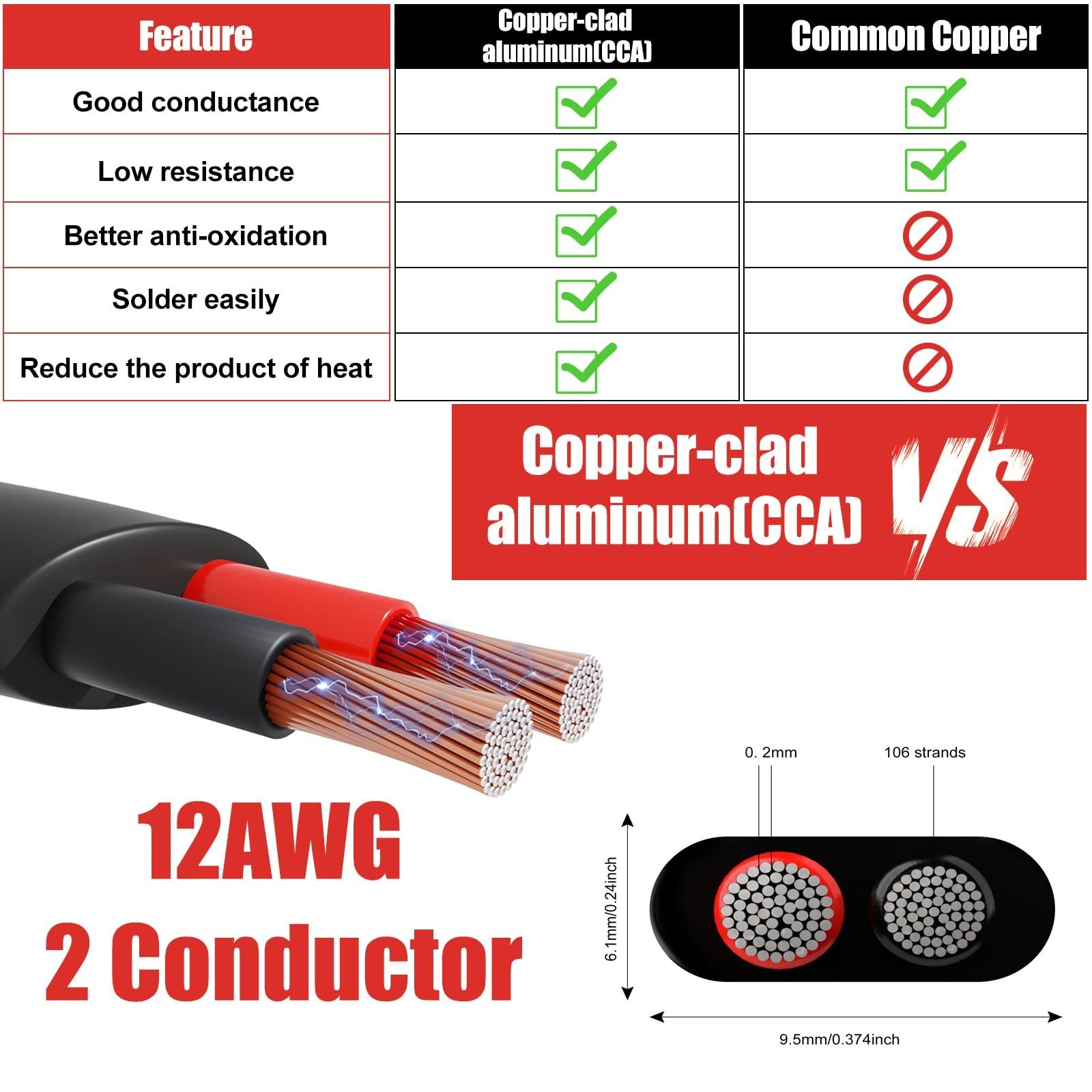 12 Gauge Wire 2 Conductor Electrical Wire, 12 AWG 3.3mm² Wire PVC Cord, 12V