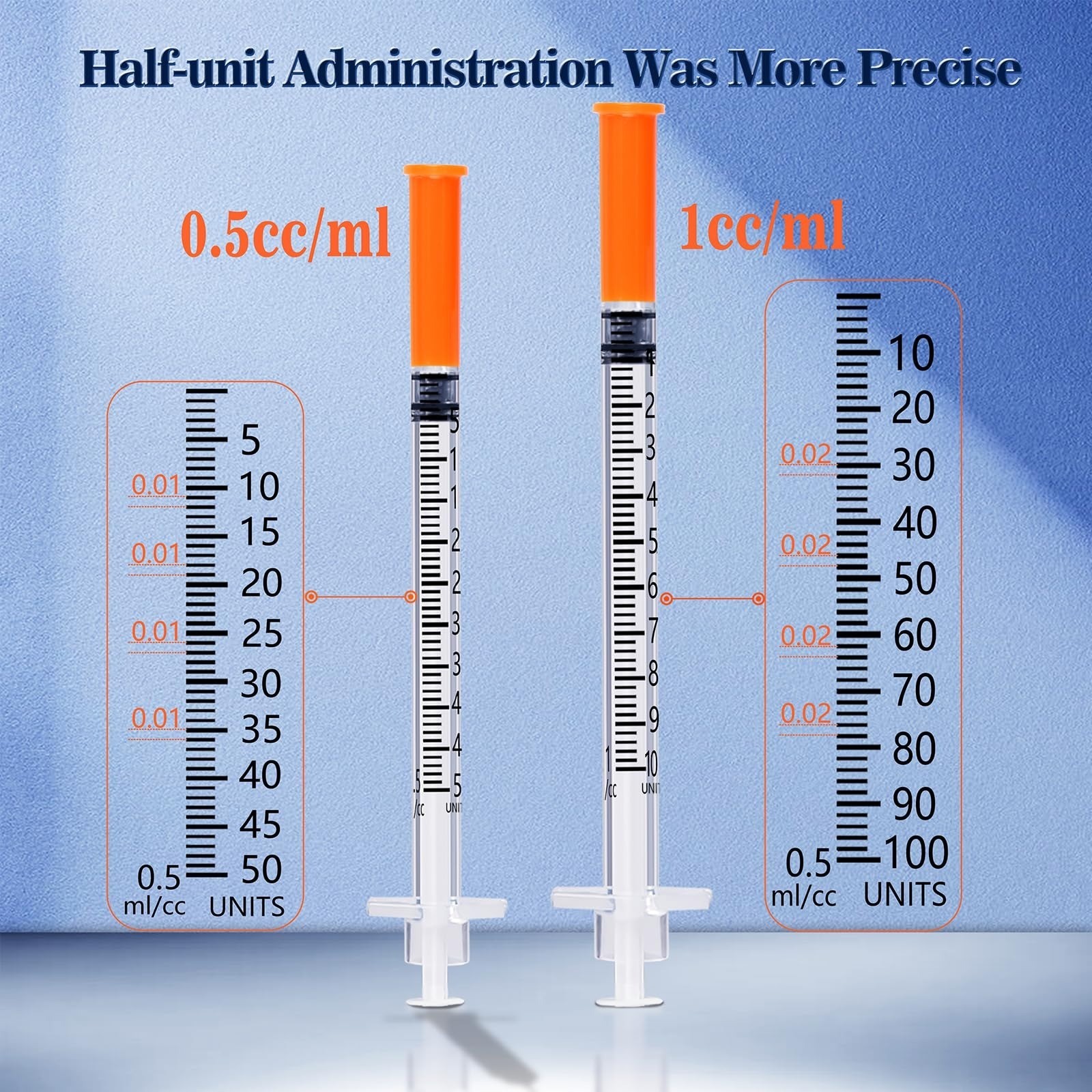 1ml 30G Syringe U-100 Lab Supplies 25 Pack Sterile Individually Wrapped
