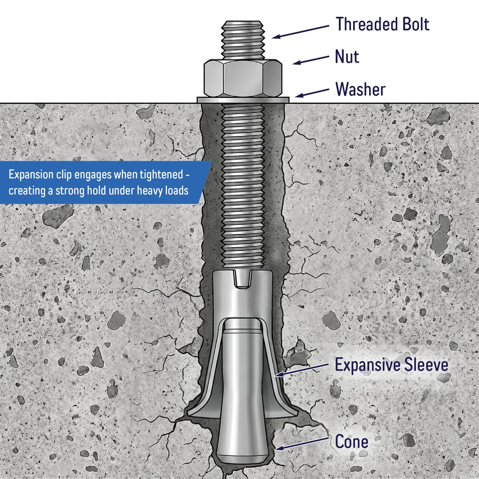 5/8″ x 4-1/2″ Wedge Anchor Bolt Fastener for Concrete Cement – Zinc-Plated (10)