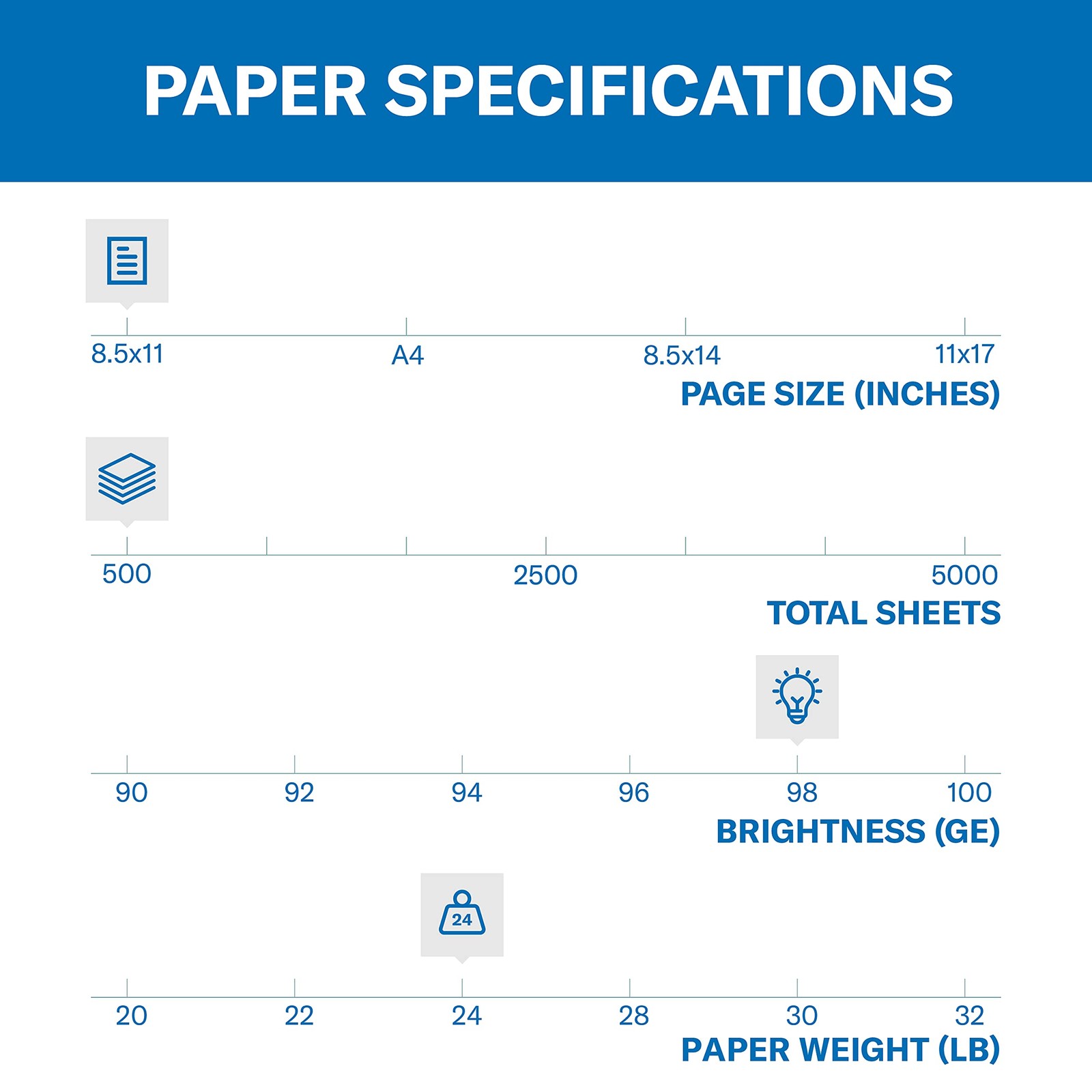 Hammermill Premium Laser Print Paper, 24 lb Copy 1 Ream | 500 Sheets, White