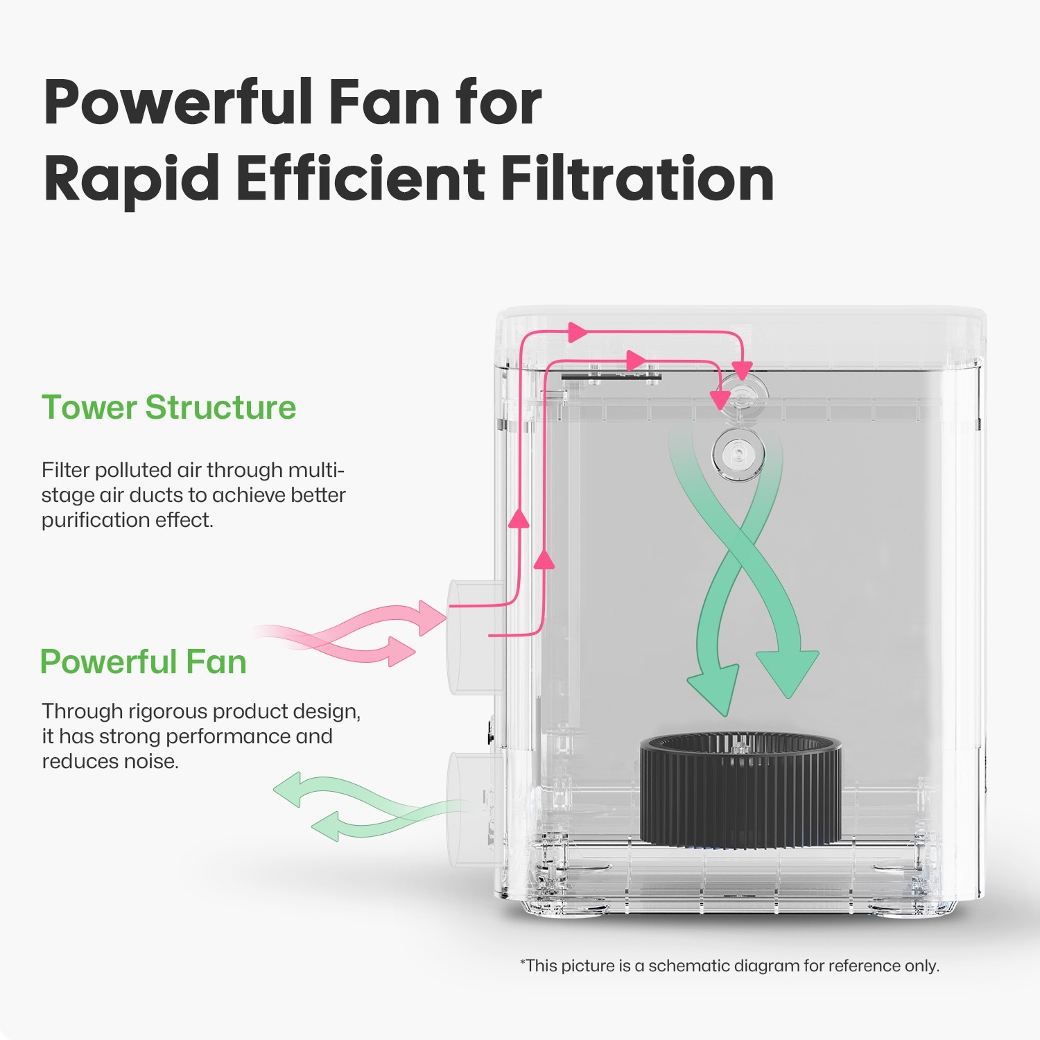 Fume Extractor Desktop Air Purifier For LaserPecker Laser Engraver Smoke Cleaner