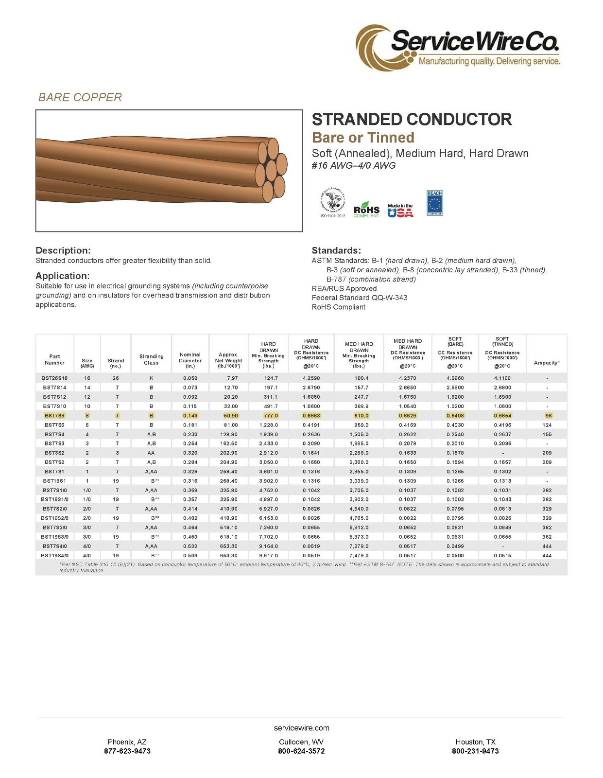 Service Wire #8awg 7-Strand Bare Copper Un-insulated Grounding/Bonding Wire/50ft