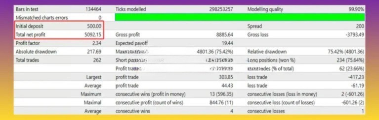 Medici EA MT4 v2.0 (Platform build 1443+) Download New Update 2026.