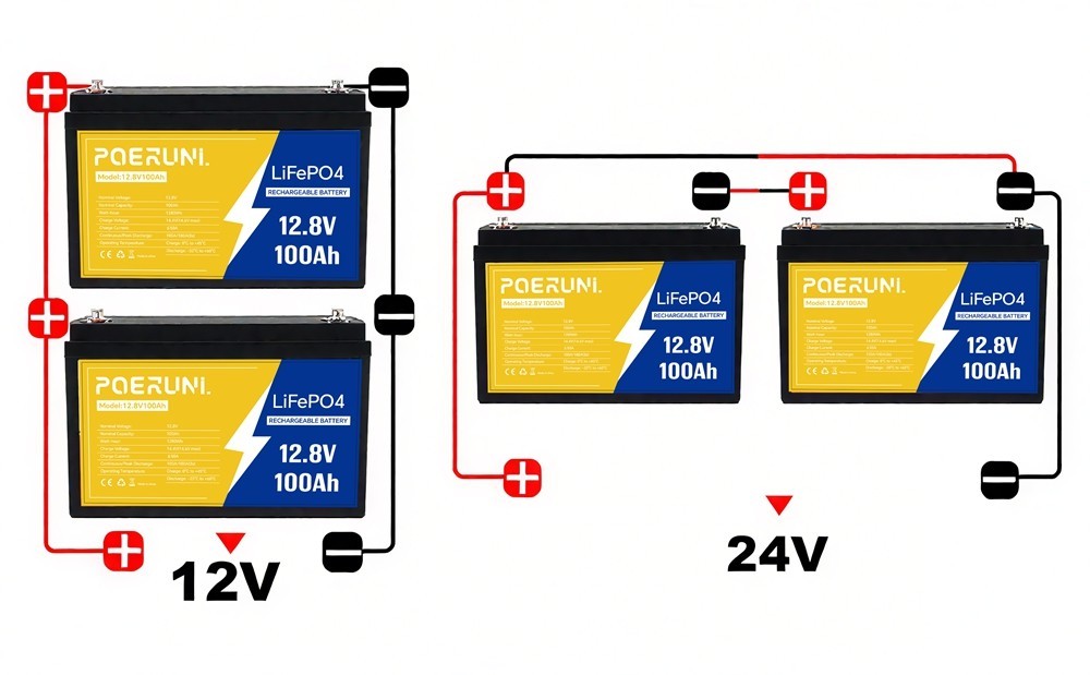 LiFePO4 12V 100Ah Lithium Battery Deep Cycle for Camper Van Off-Grid Solar RV