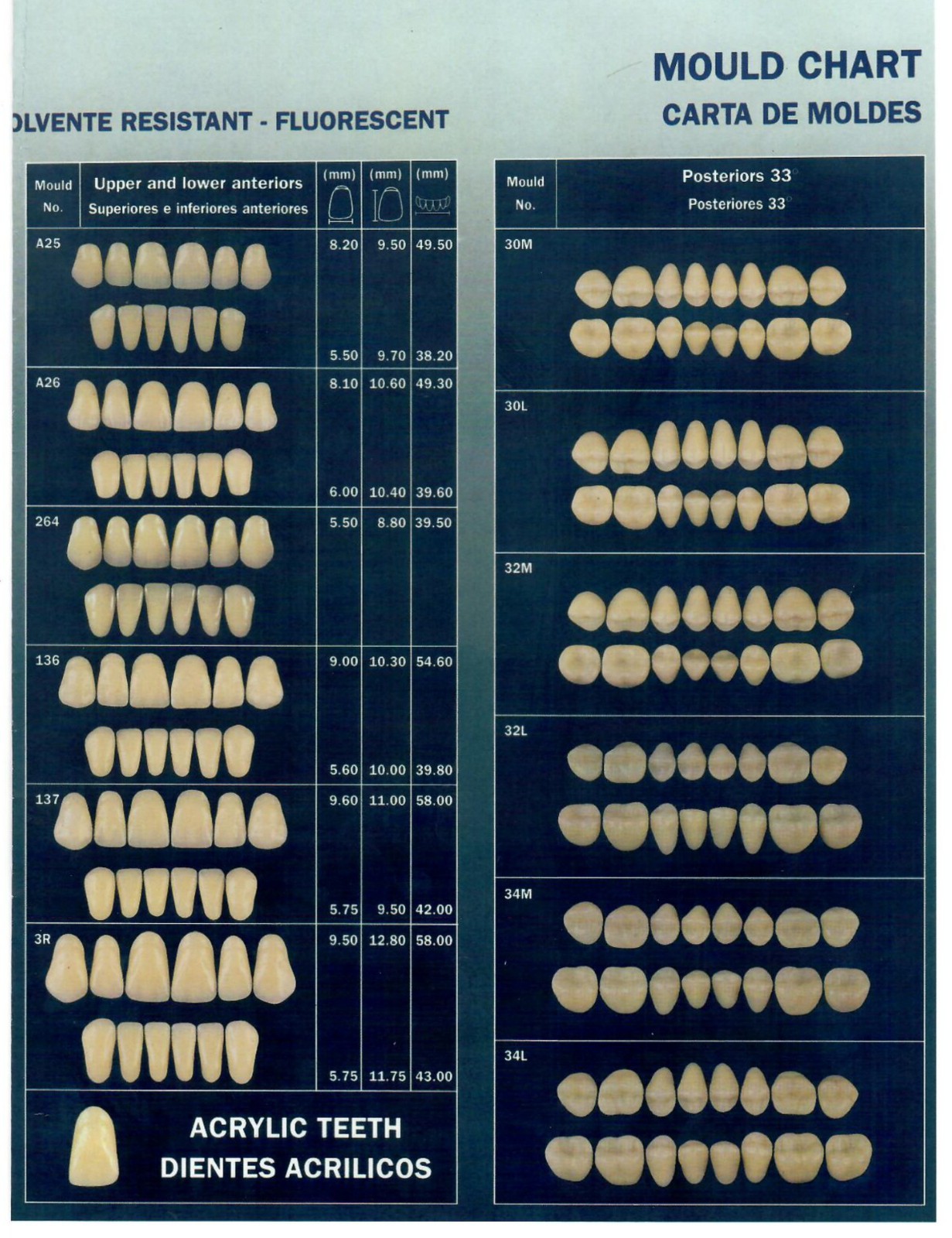 Dental Laboratory Complete Set Denture Partials Acrylic Resin Teeth Various Size