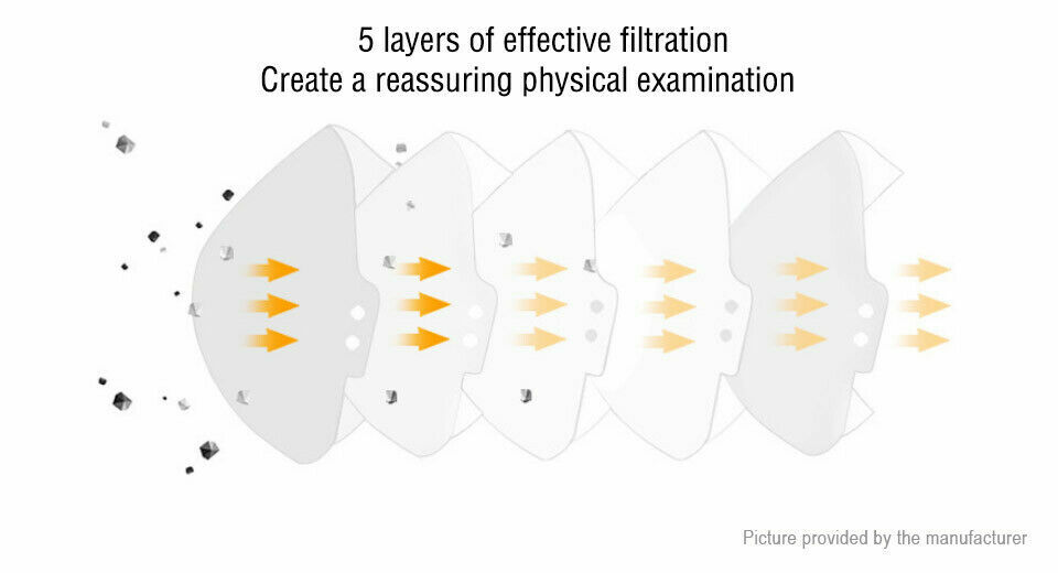 [BLACK] 10 Pcs KN95 Protective Face Mask 5-Layer 95% PM2.5 Disposable Respirator