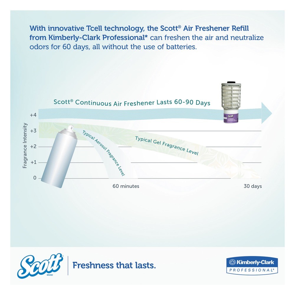 Scott 92621 2.8 in. x 2.4 in. x 5 in. Air Freshener Dispenser – Smoke New