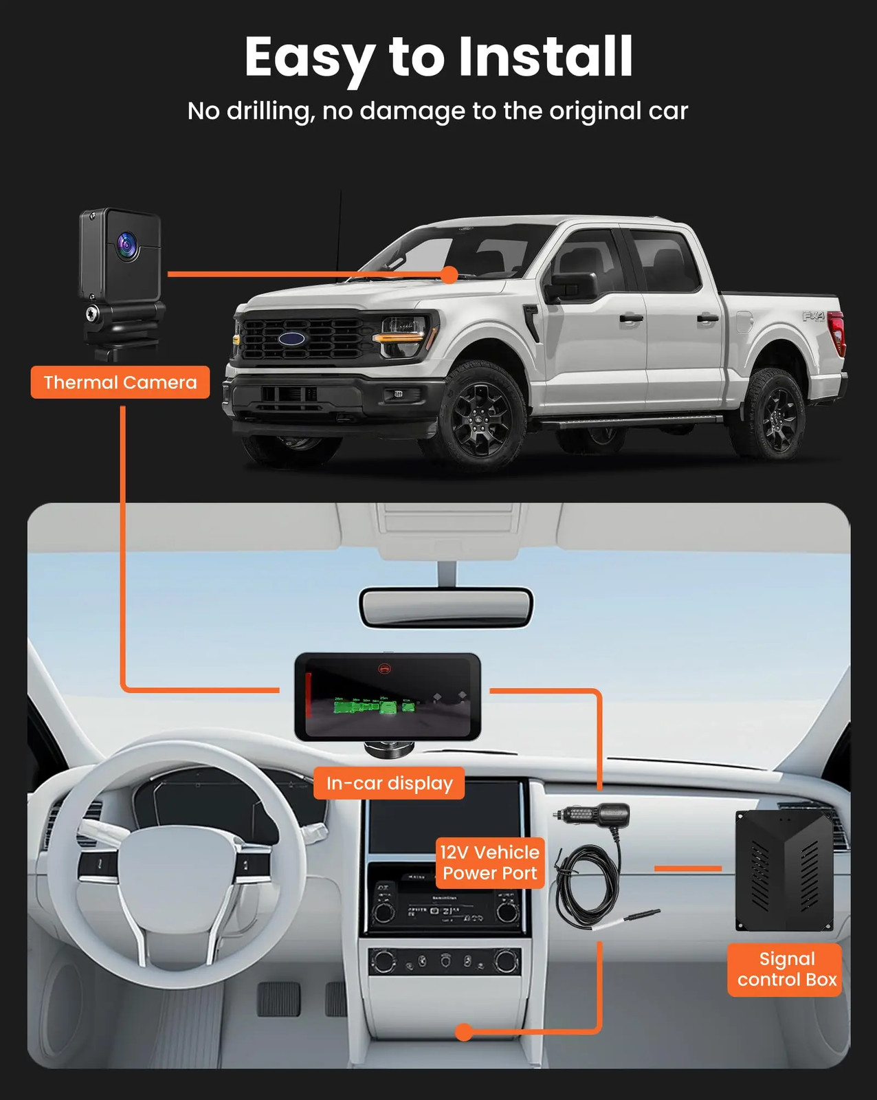 Thermal Imaging Dash Cam 256×192 Night Vision Camera for Cars, Driving Recorder