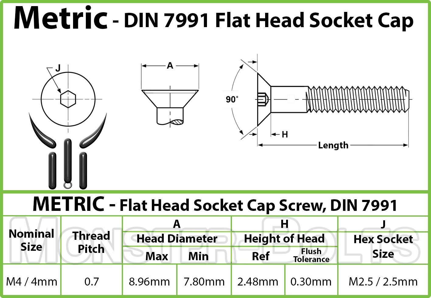M4 Titanium Flat Head Socket Cap Screws – Grade 5 Titanium Metric Fasteners