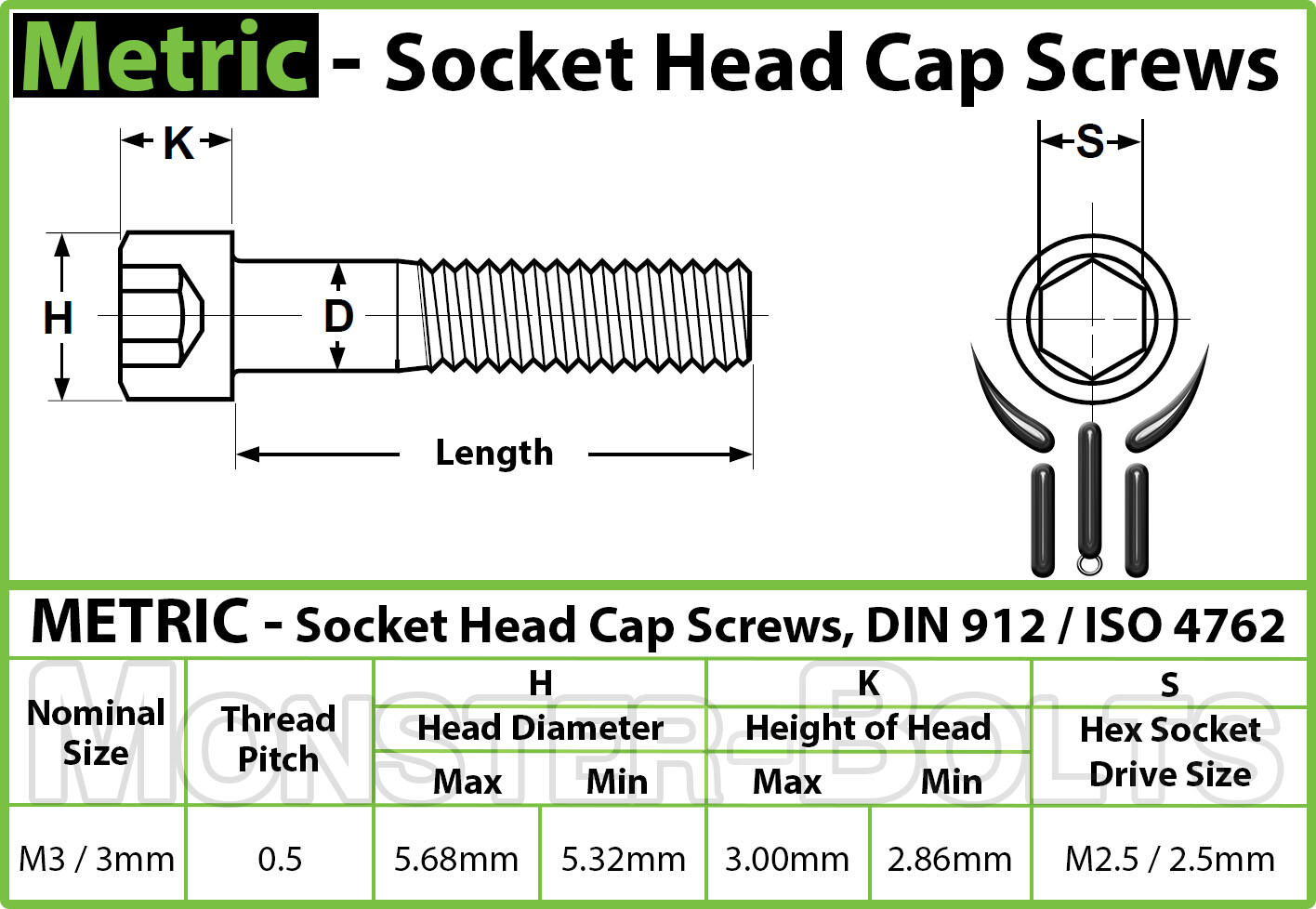 M3 Titanium Socket Head Cap Screws, Ti Grade 5, Metric DIN 912 Coarse 0.50
