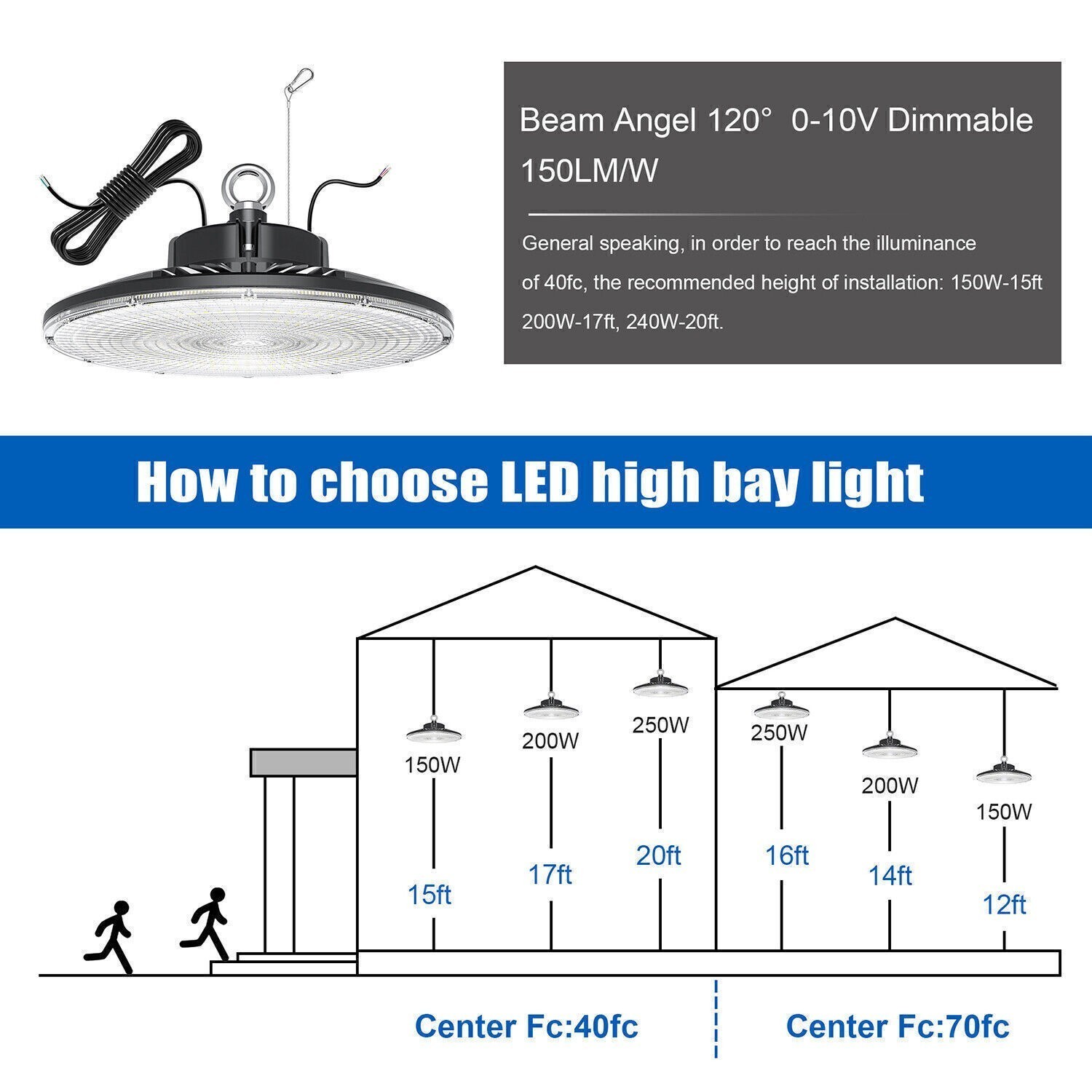 150W LED UFO High Bay Light 480V High Voltage Commercial Warehouse Led Shop Lamp