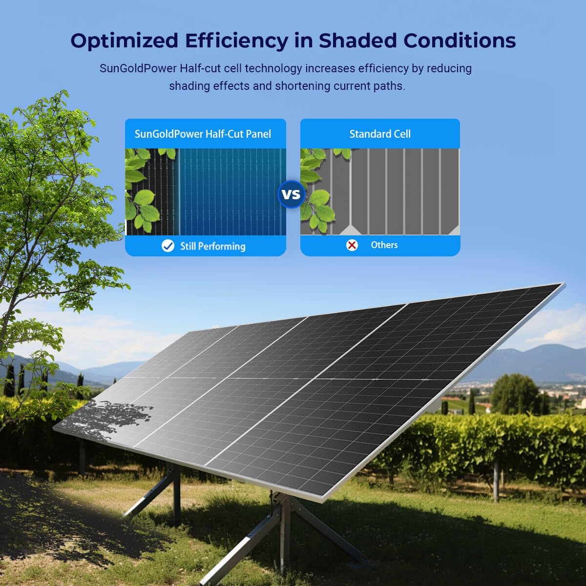 SUNGOLDPOWER UL61730 N-Type 2PCS 590W Bifacial Solar Panels 16Bb High Efficien