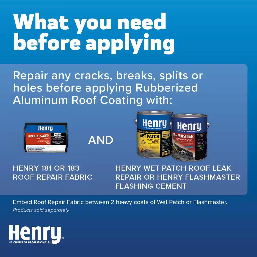 NEW HENRY 869 Rubberized Aluminum Roof Coating 4.75 Gal. Lower Roof Inside Temp