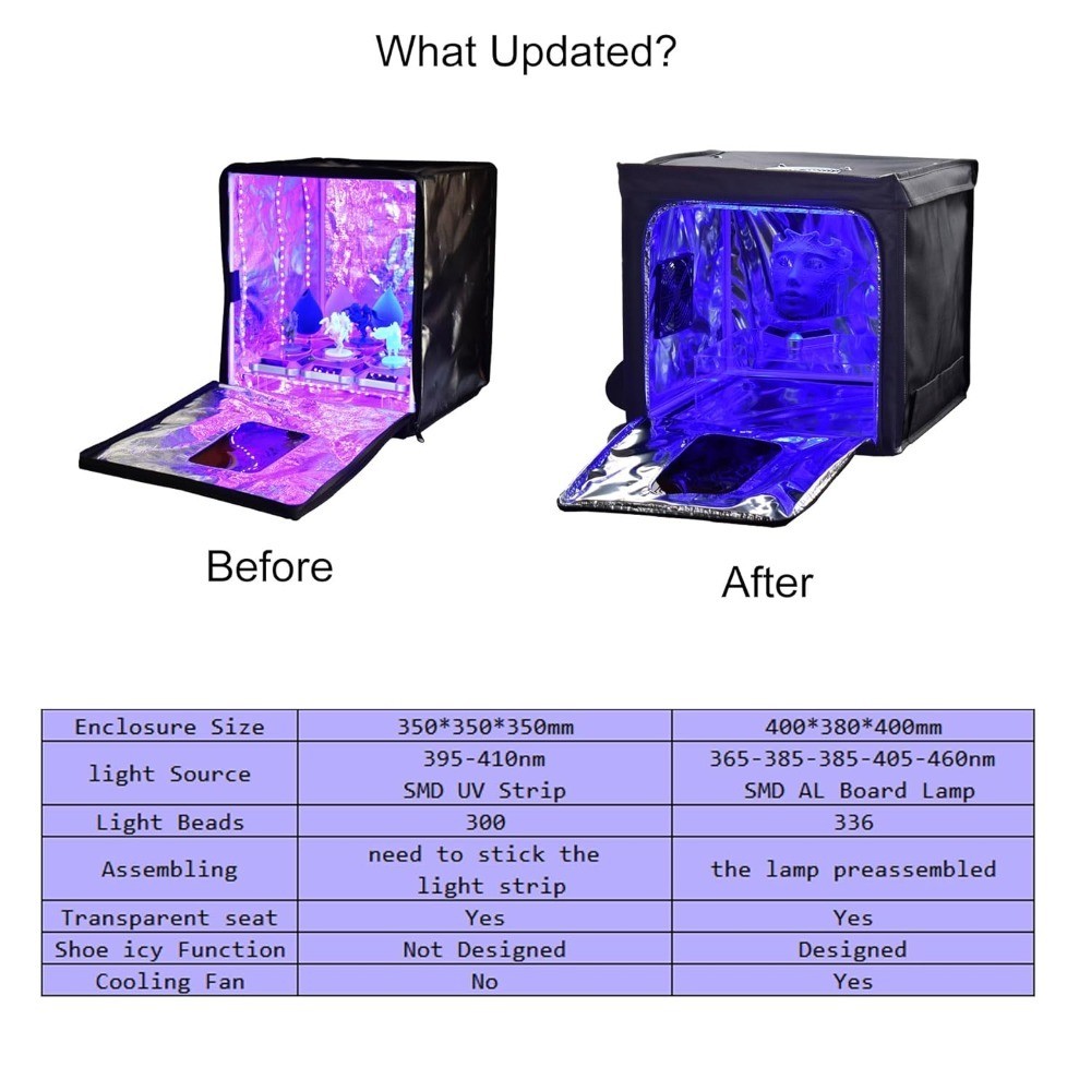 UV Light Curing Box Curing Enclosure 400(L)380(W)*400(H) mm Large Curing Cabinet