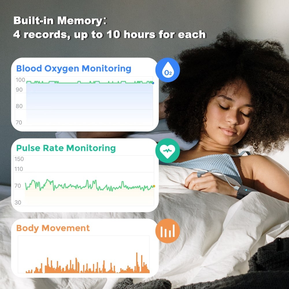 Wellue Wrist Pulse Oximeter for Oxygen Level & Pulse Rate Bluetooth Refurbished