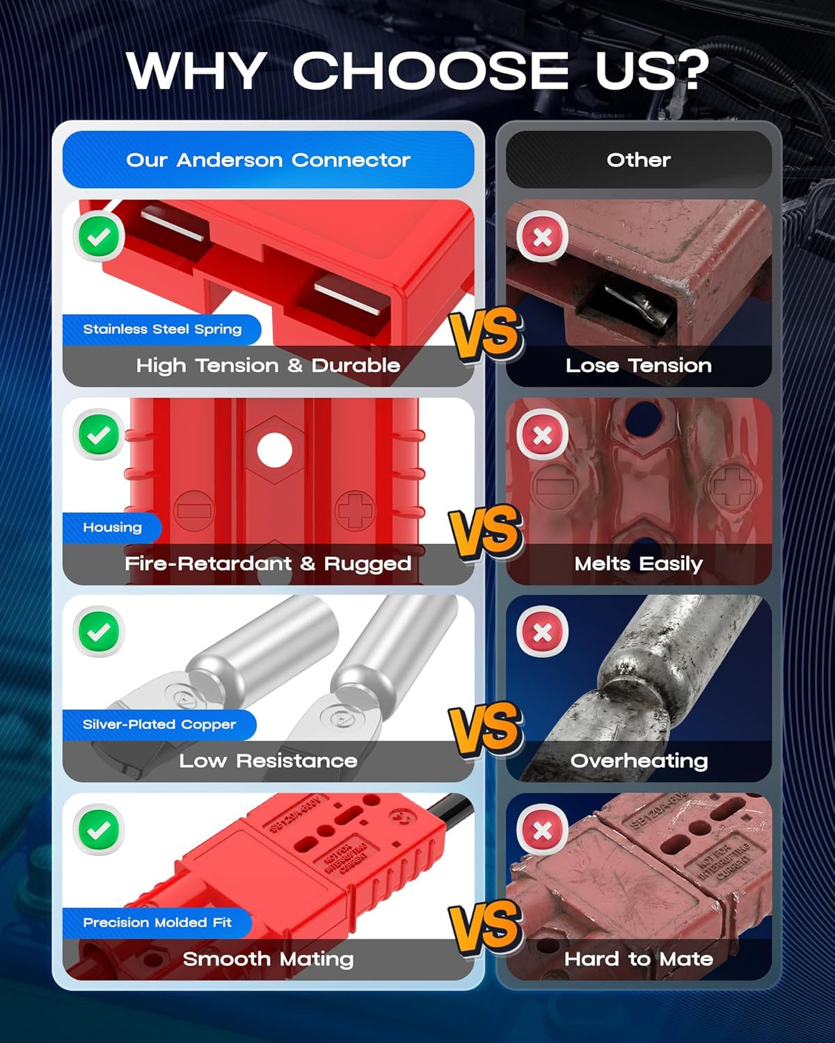 Anderson Connector 120A 600V Battery Quick Connect/Disconnect for 2-6 AWG Cables