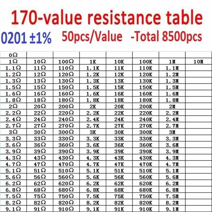 SMD Resistors/Capacitors/Inductor/Zener Diode/Transistor Triode Samples Book Kit