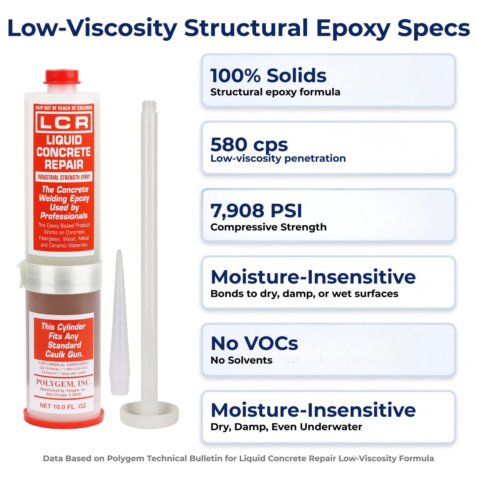Polygem LCR Epoxy Concrete Crack Repair Kit – Bonds & Prevents Leaks – Open Box