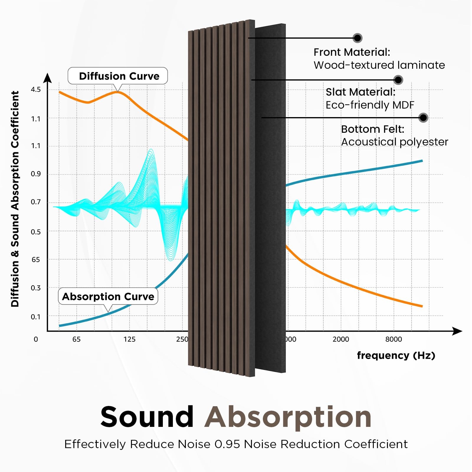 SMARTSTANDARD Wood Slat Acoustic Wall Panels 94.5″ x 48″, Classic Dark Walnut