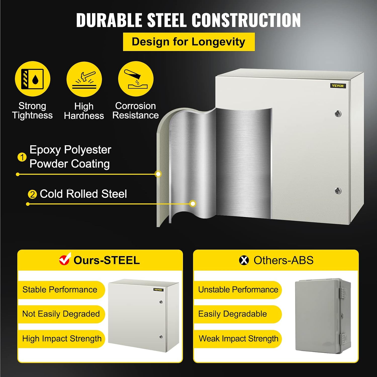 NEMA Steel Enclosure, 24 X 24 X 12» NEMA 4X Steel Electrical Box, IP66 Waterpro