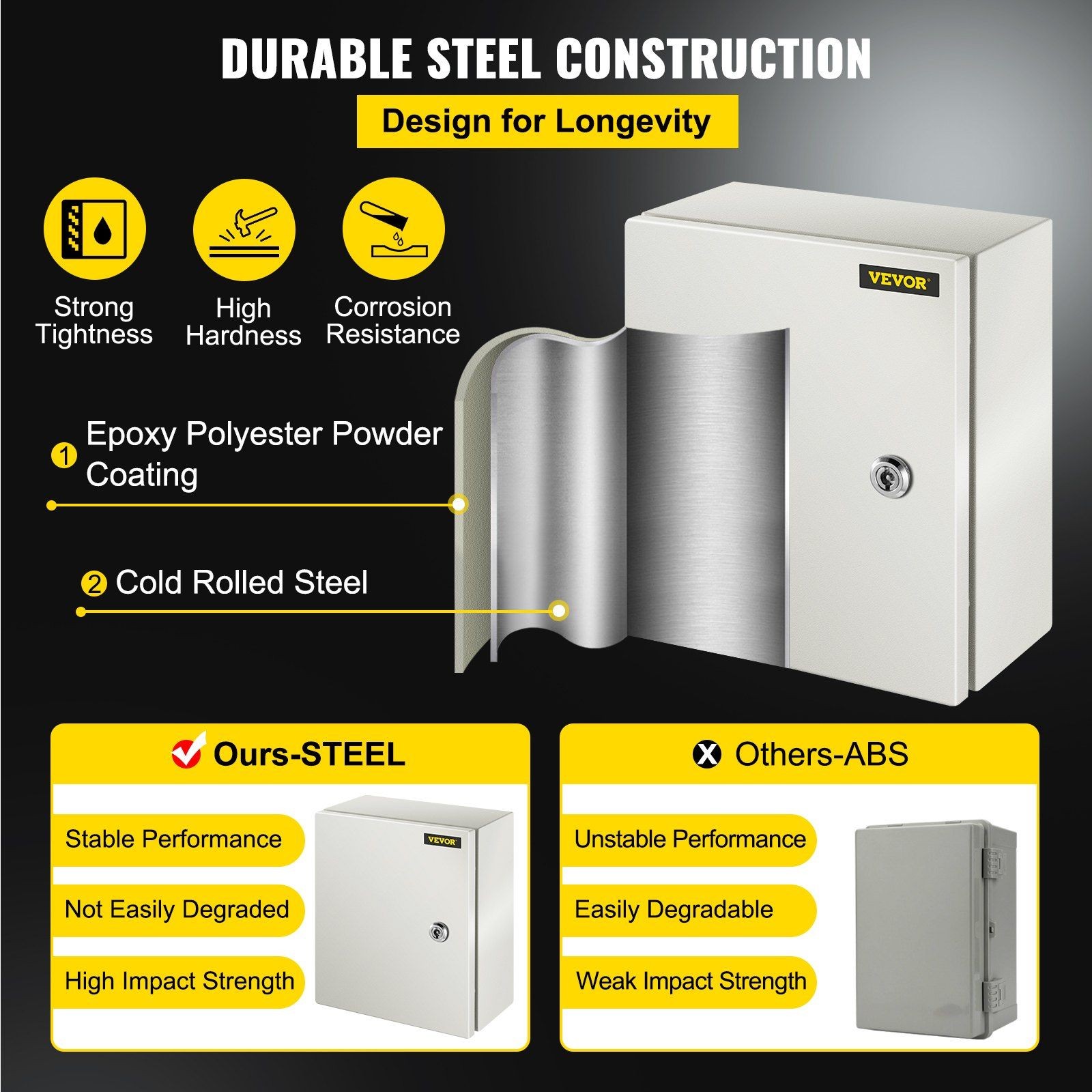 Sturdy Metal Enclosure 12x10x6inch IP66 Waterproof Electrical Box with Plate