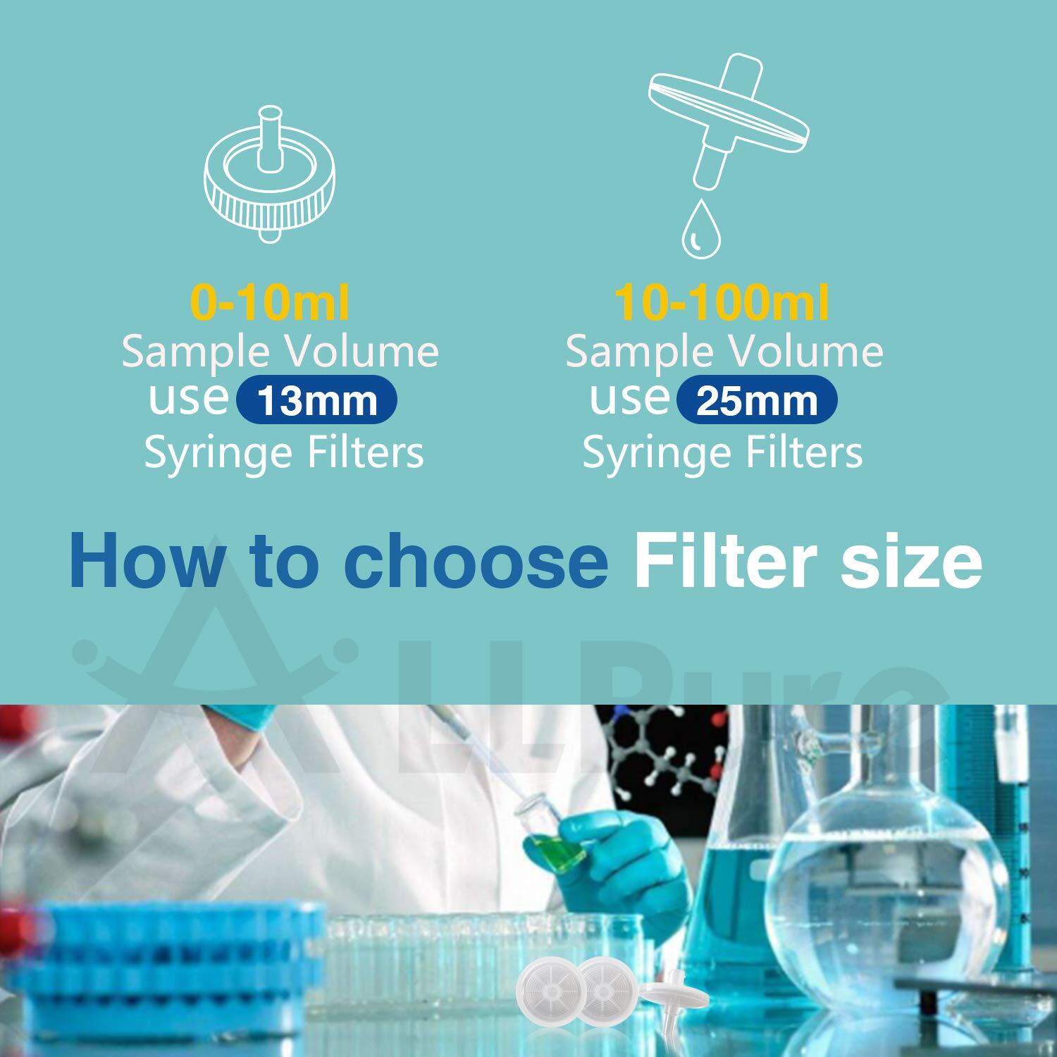 PES/PTFE/NY/GF Syringe Filters 0.22μm/0.45μm 25mm/13mm Hydrophilic/Hydrophobic