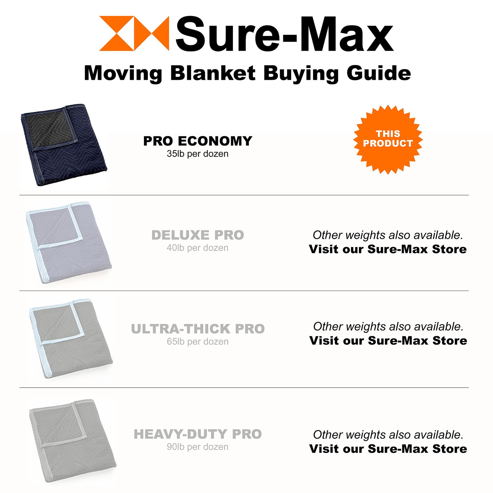 12 Moving Blankets Furniture Pads – Pro Economy – 80″ x 72″ Navy Blue and Black