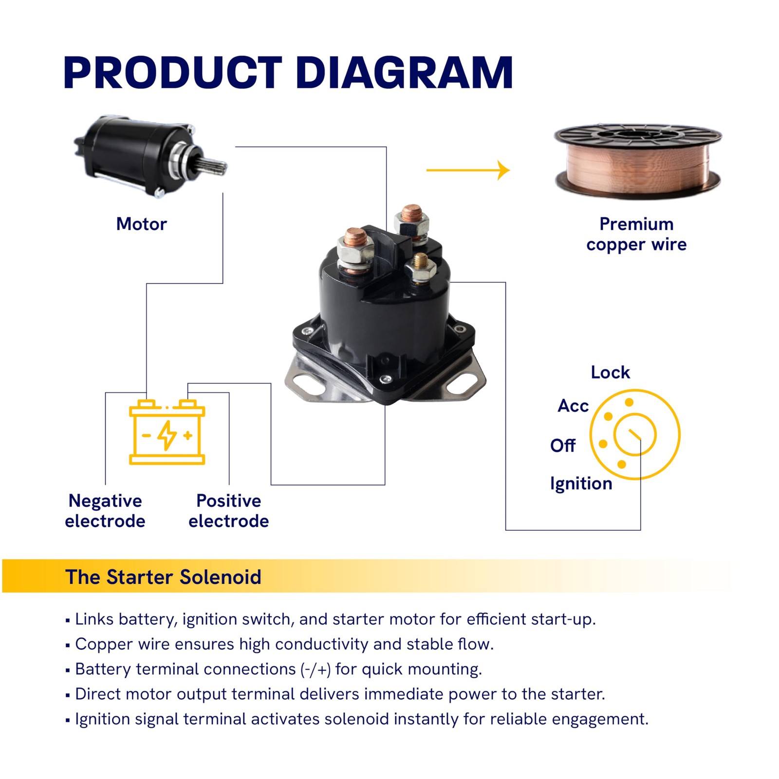 SW1951C Heavy Duty Starter Solenoid Relay Compatible with Ford F150 F250 F350…