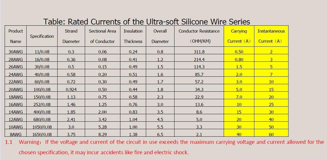 Durable 22 AWG Solid Core Wire: 6 Colors, 30ft Spools – Easy Handling for DIY