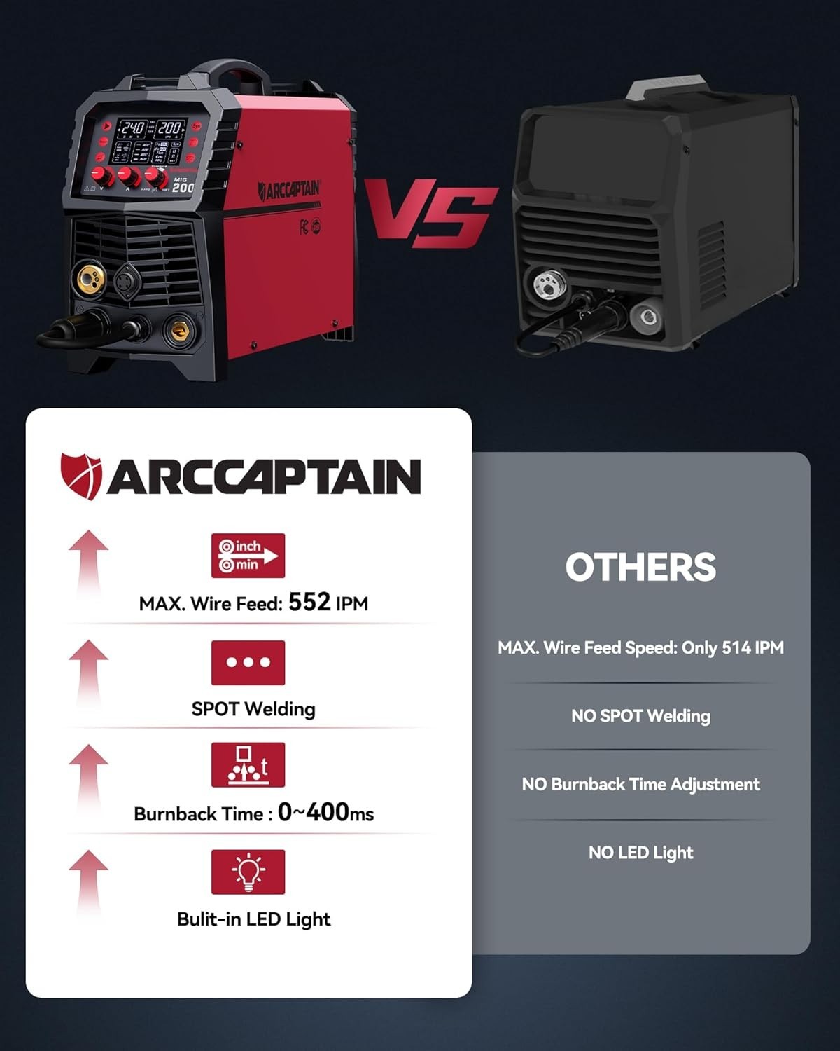 ARCCAPTAIN MIG Welder 200Amp 6 in 1 Gas MIG/Gasless Flux Core MIG/Stick/Lift TIG