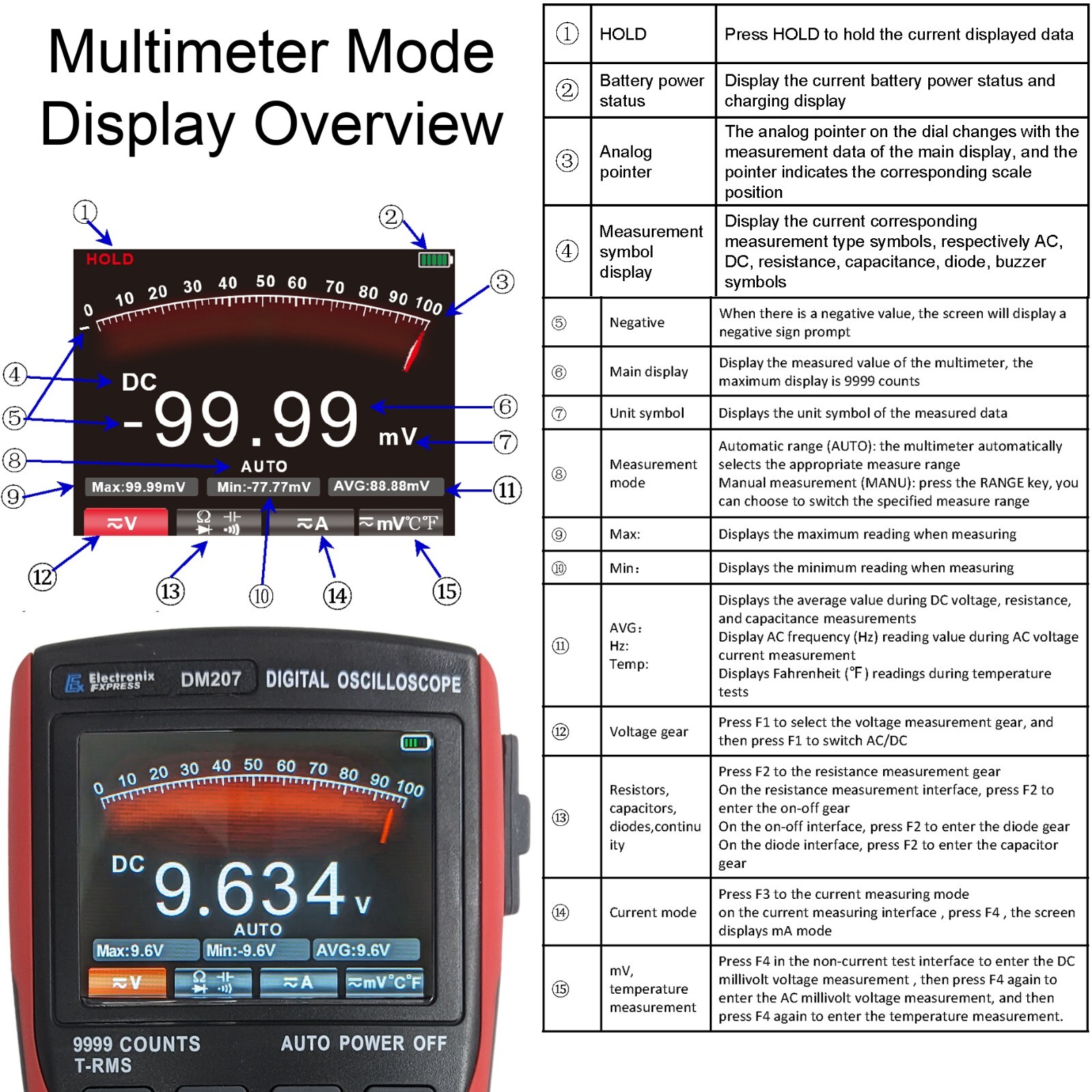 Handheld 2-in-1 Oscilloscope Multimeter, Backlit Color Screen, 10 MHz, True RMS