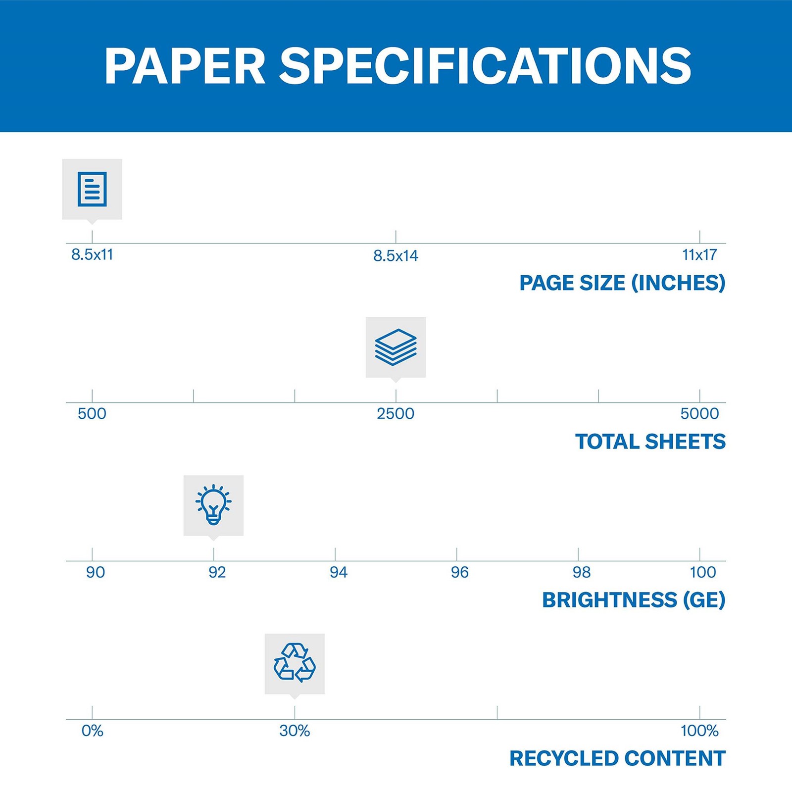 Hammermill Printer Paper, Great White, 8.5 x 11-1 Express Pack (2,500 Sheets)