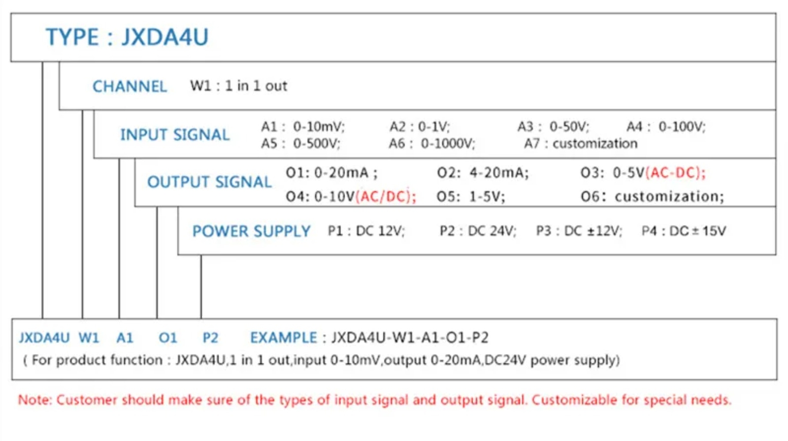 DC Voltage Transmitter High Volatge Transducer Factory Supply AC Voltage Sensor
