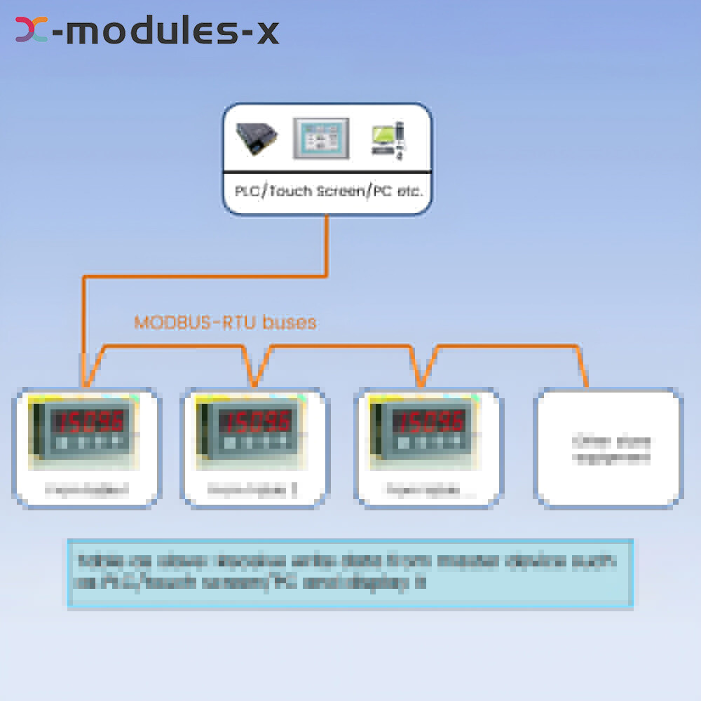 MODBUS-RTU Communication Display Meter RS485 Master-Slave-Monitored DC 8-25V