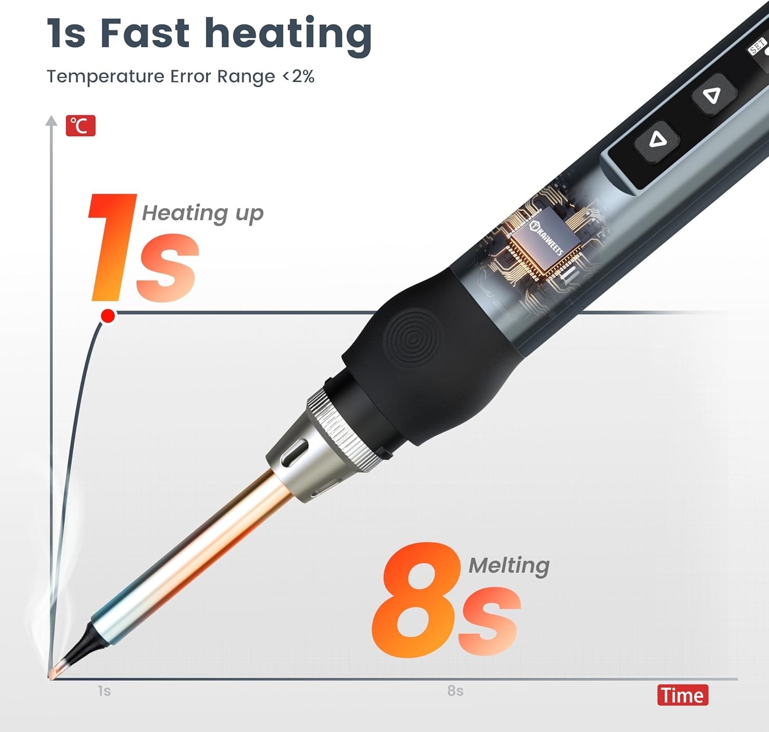 KAIWEETS KETS02 USB-C 60W Smart Soldering Iron Kit, 8s Fast Heating 176℉-788℉