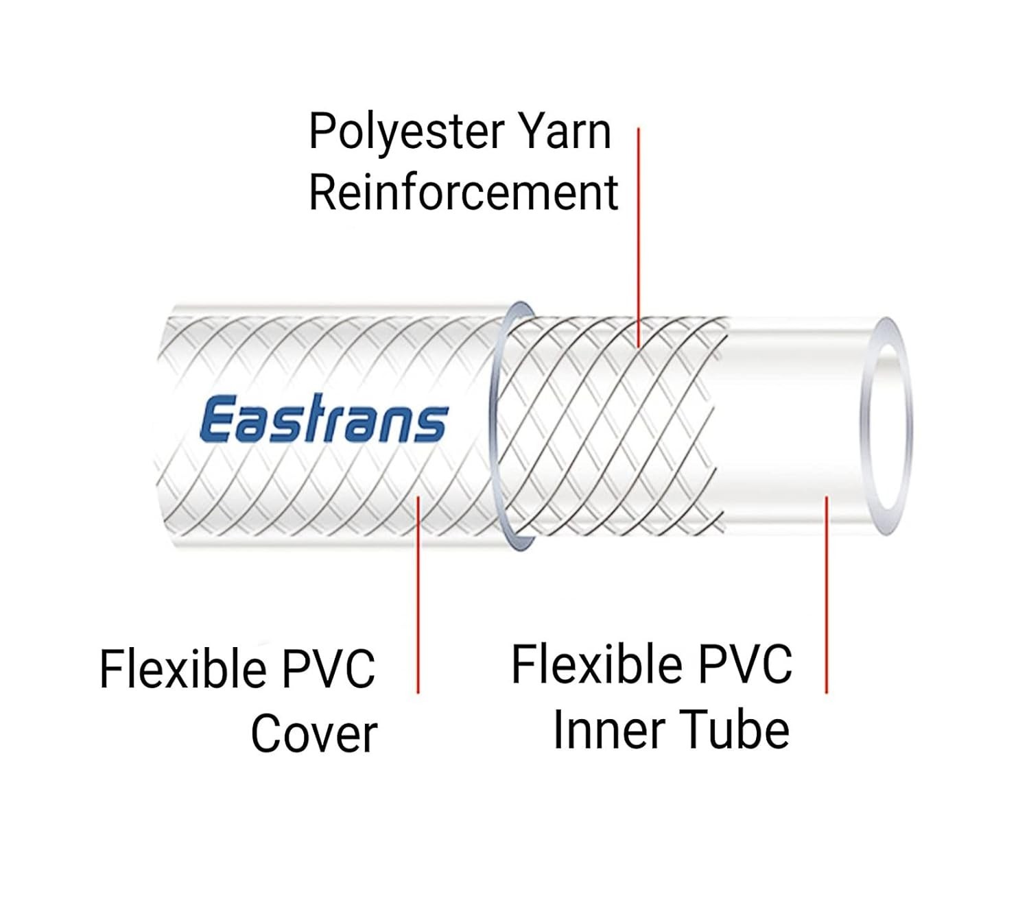 BPA-Free 3/8″ ID Braided PVC Hose Tubing – 10 Ft, Ideal for Water & Air Lines