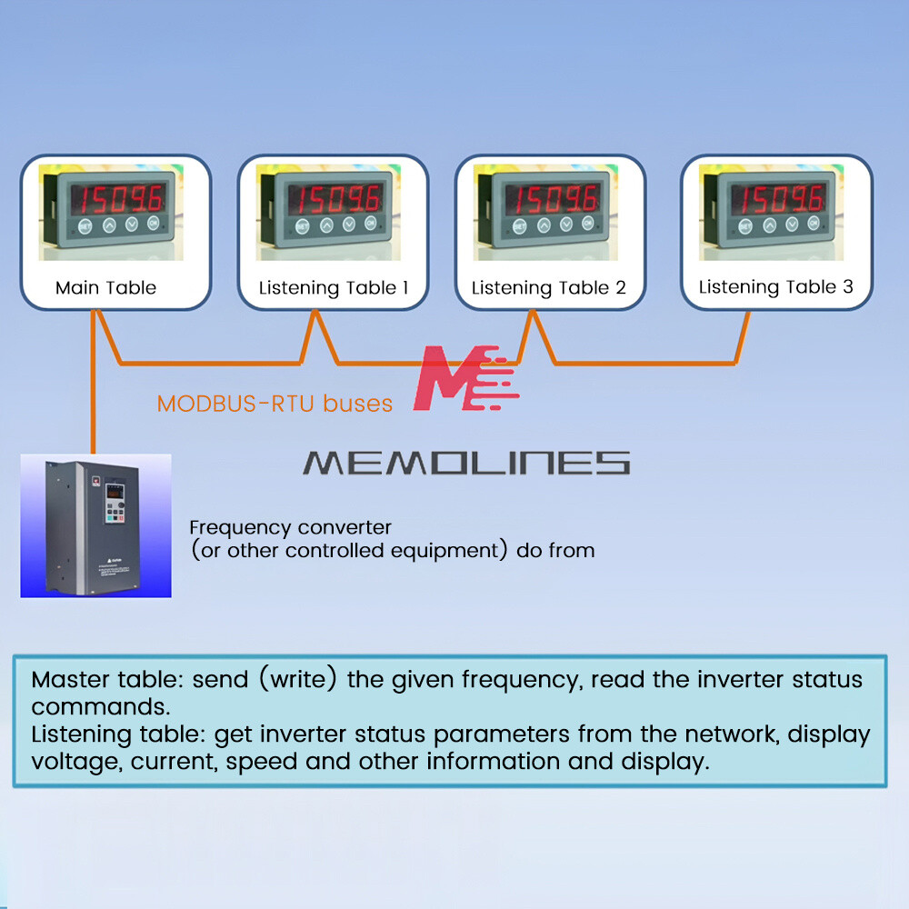 MODBUS-RTU Communication Display Meter RS485 Master-Slave-Monitored DC 8-25V