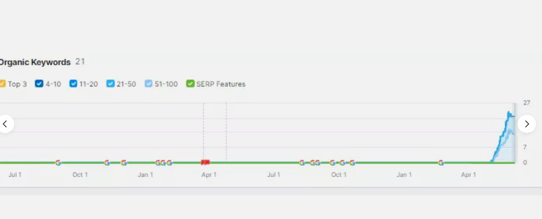 SEO premium monthly website search engine optimisation