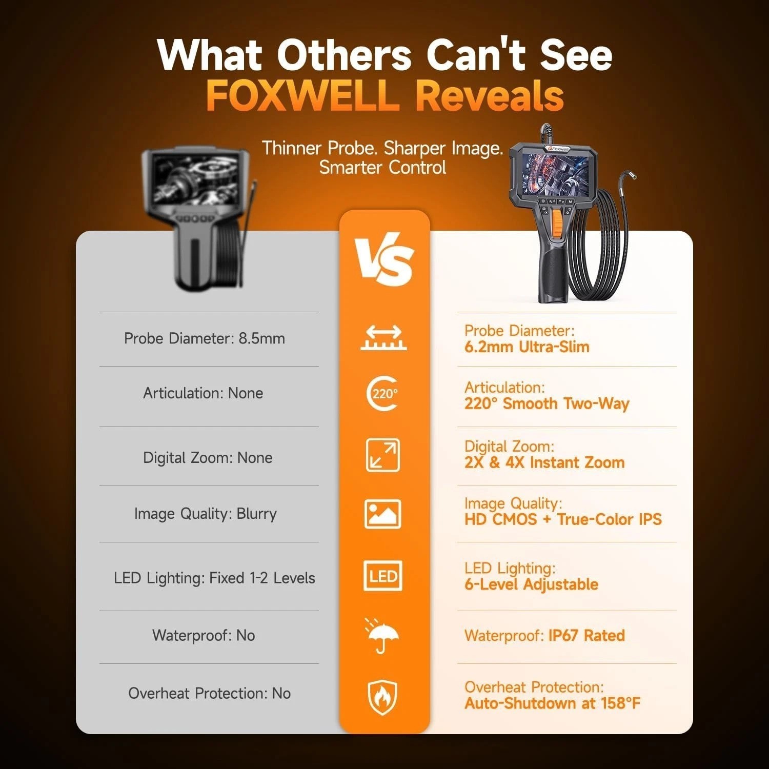 Versatile Y400 Borescope: 220° Articulation, Ultra-Slim Probe & 5-7 Hour Battery