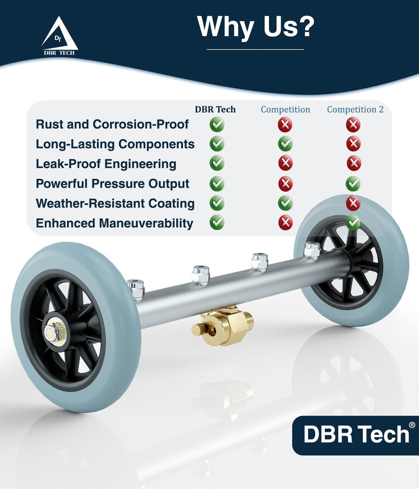 DBR Tech® Undercarriage Pressure Washer Attachment & Water Broom | 1500-400