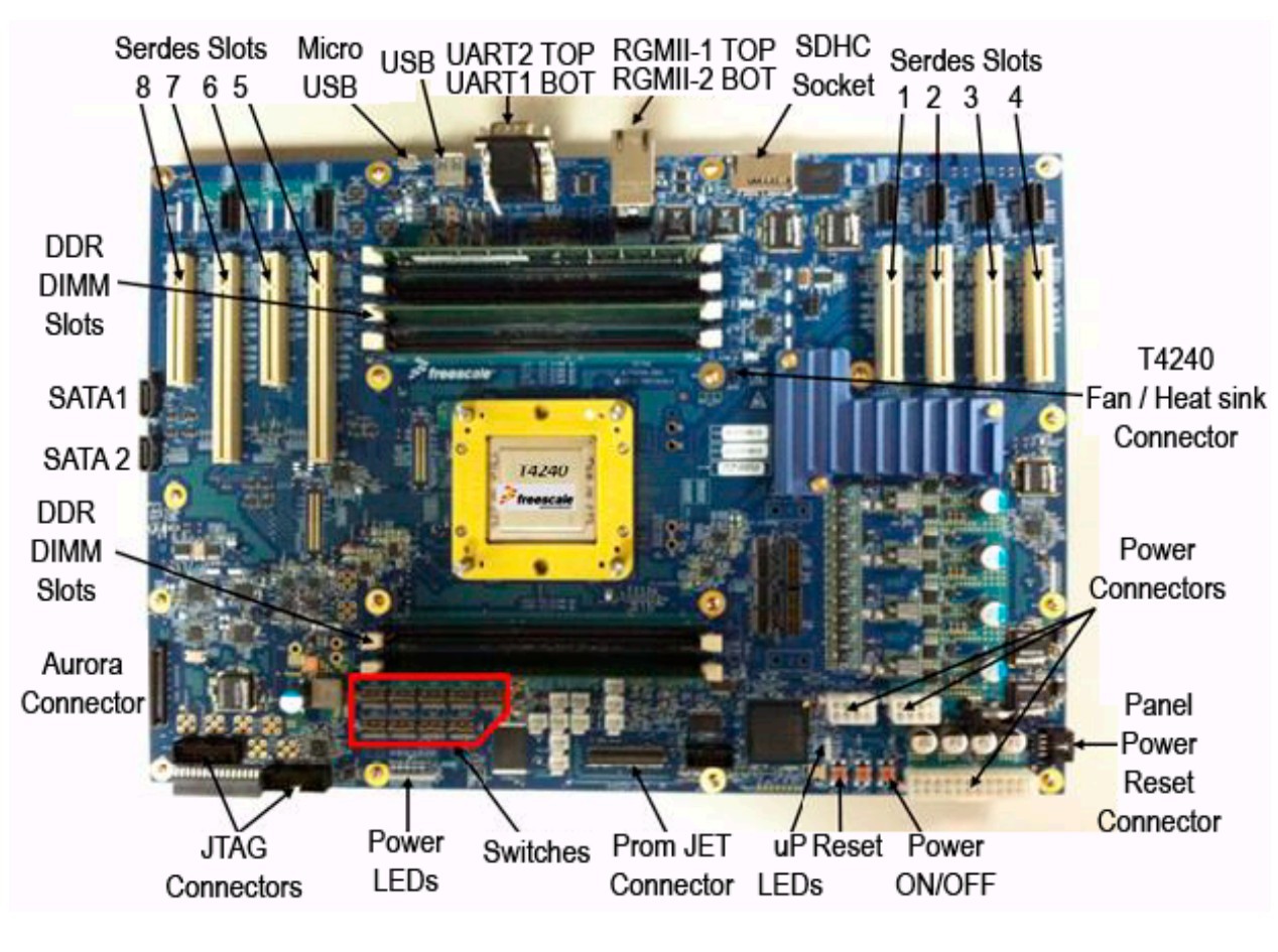 Freescale / NXP T4240-QDS Development System And Test System