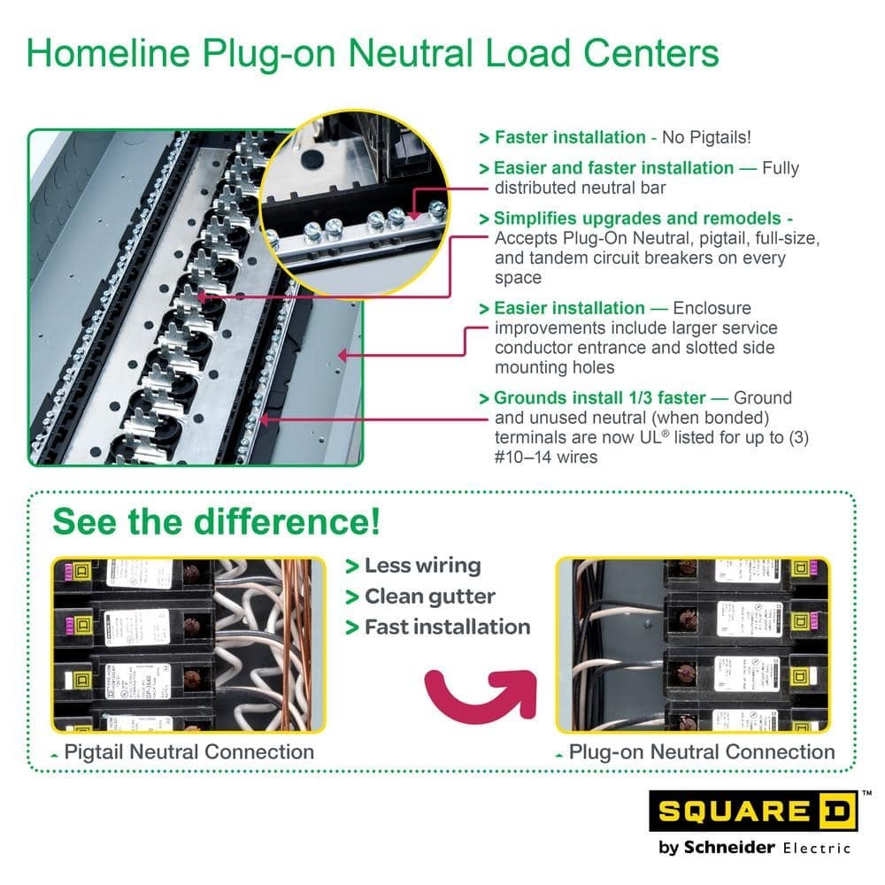 Square-D 125-Amp 12-Space 24-Circuit Indoor Home Main Lug Load Panel Box