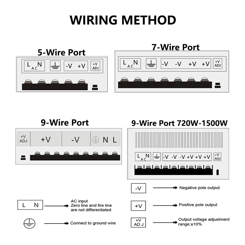 DC 48V 1000W 1200W 1500W Switch Power Supply AC 110V 220V Transformer Converter