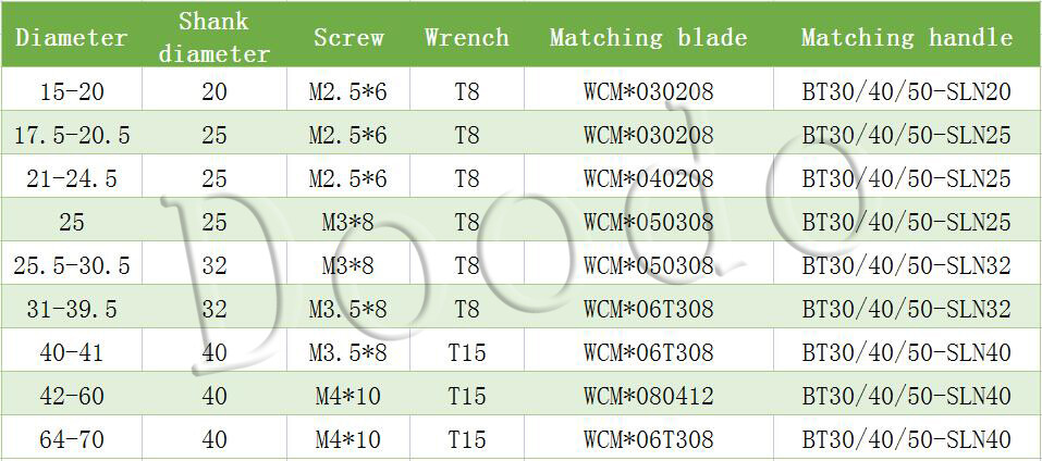U drill C25-4D 21.5mm CNC Indexable U Drill Bit,For WCMT WCMX04 Inserts #UD-21.5