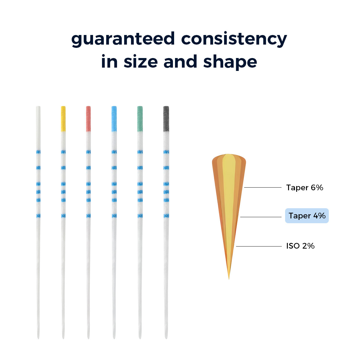 AZDENT Dental Endodontic Absorbent Paper Points With Scale Endo Root Canal