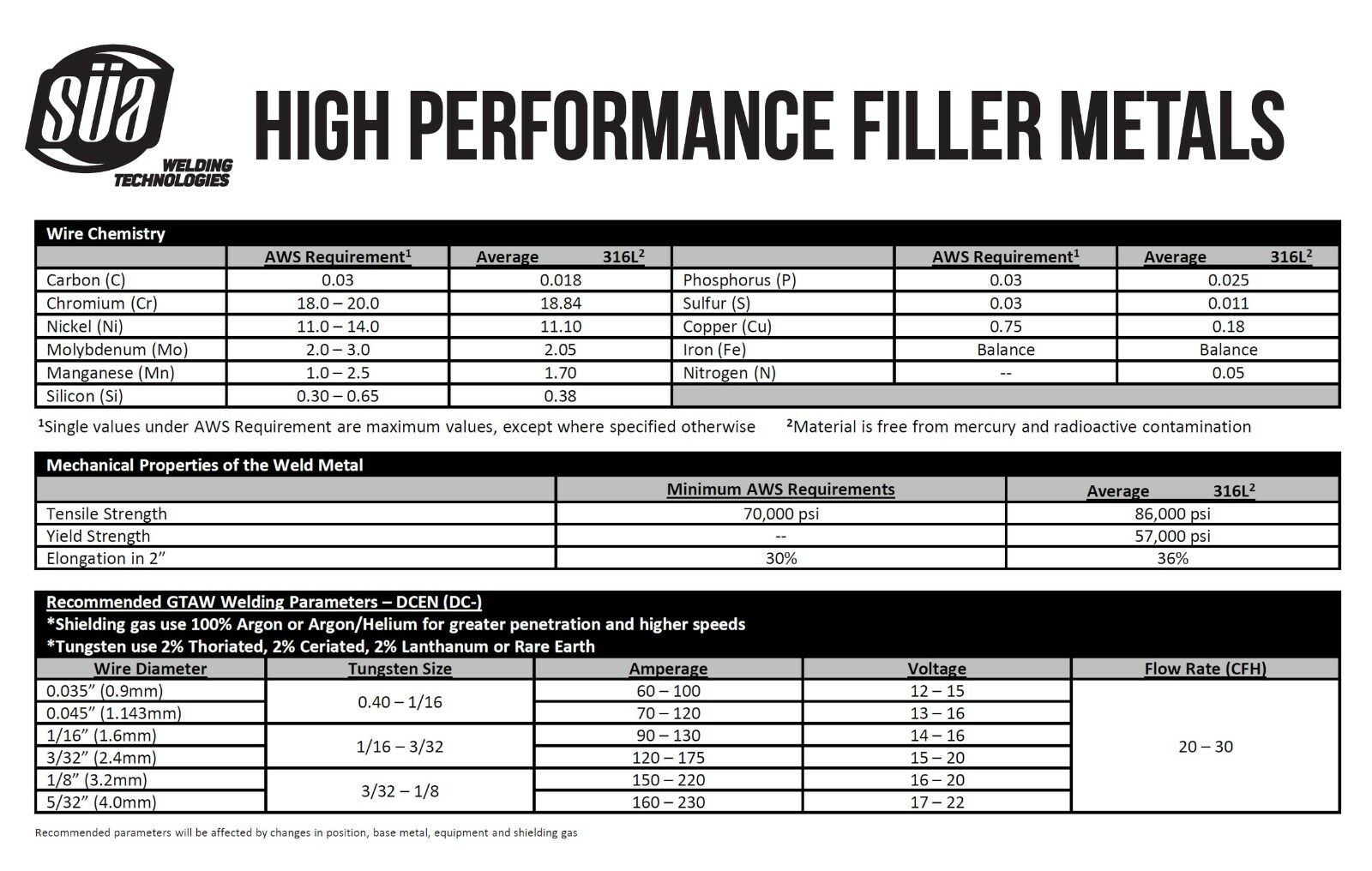ER316L – TIG Stainless Steel Welding Rod – 36″ – All Sizes – (Pack: 1 or 2 Lb)