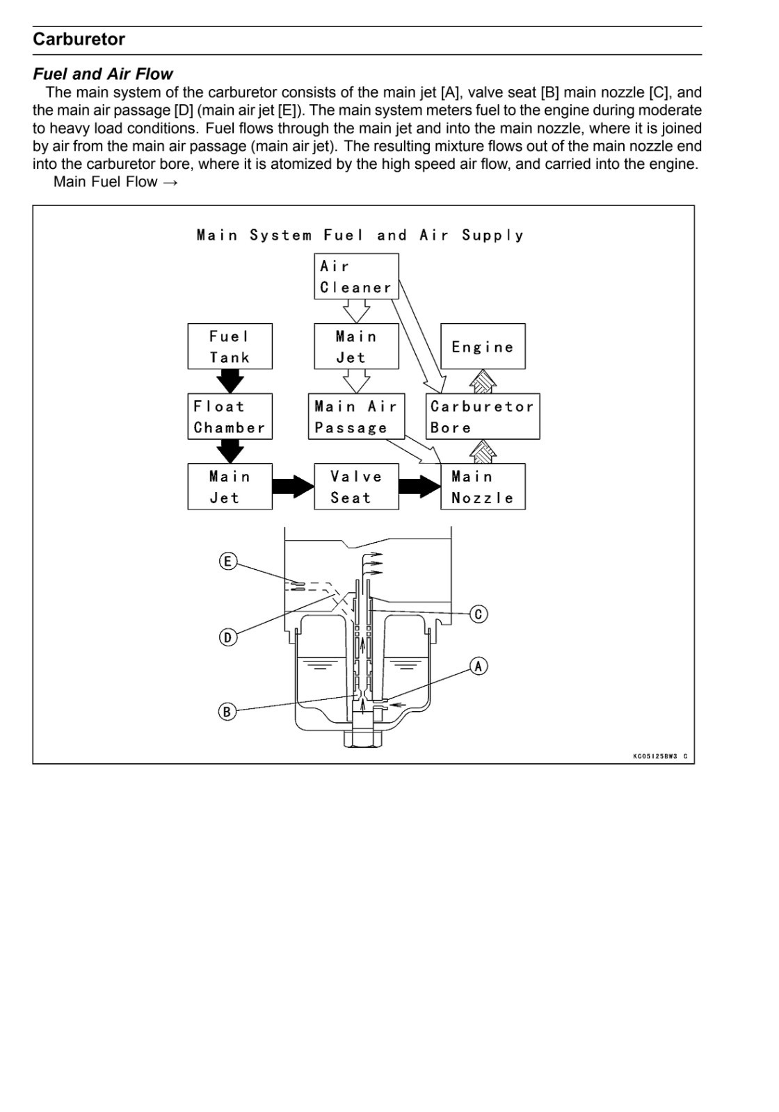 FH451V FH500V FH531V GAS ENGINE SERVICE MANUAL FITS KAWASAKI FH680V FH721V 07801