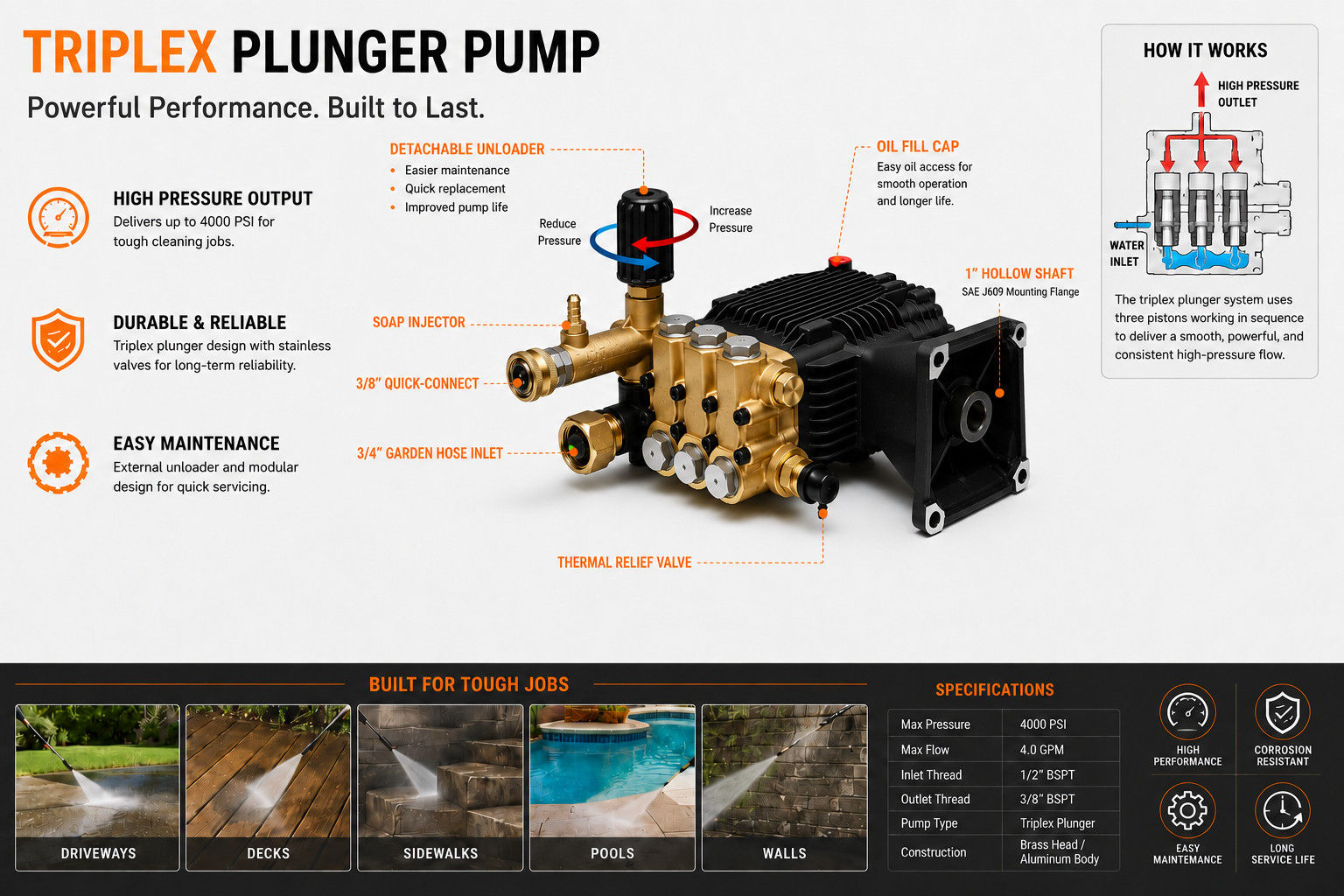 Sigma 1″ Shaft 4000PSI High Pressure Washer Pump For Honda GX340 11HP GX390 13HP