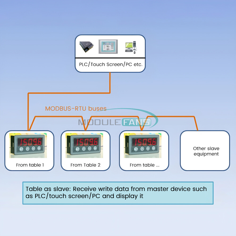 MODBUS-RTU Communication Display Meter RS485 Master-Slave-Monitored DC 8-25V