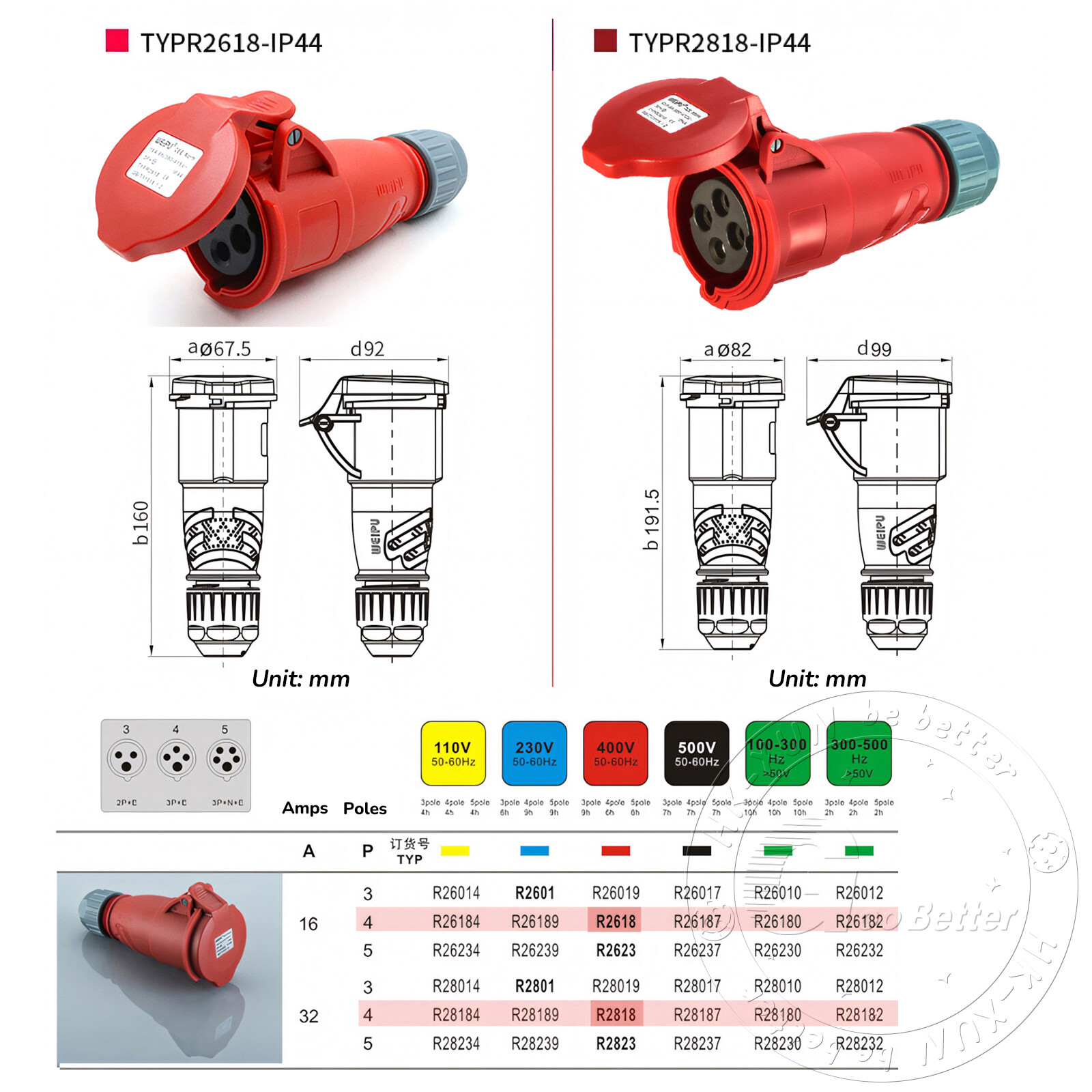 16A 32A 4 PIN RED INDUSTRIAL PLUGS & SOCKETS 3 PHASE 3P+N+E IP44 MALE/FEMALE